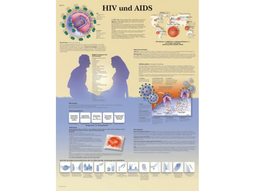 VR1725L - HIV + AIDS